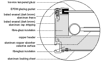 G Series cross section