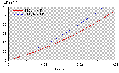 S Series pressure drop exploded